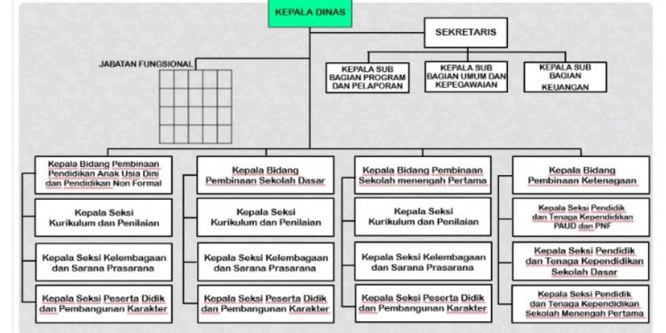 PUBLIKASI KINERJA DINAS PENDIDIKAN KABUPATEN BOGOR TAHUN 2020